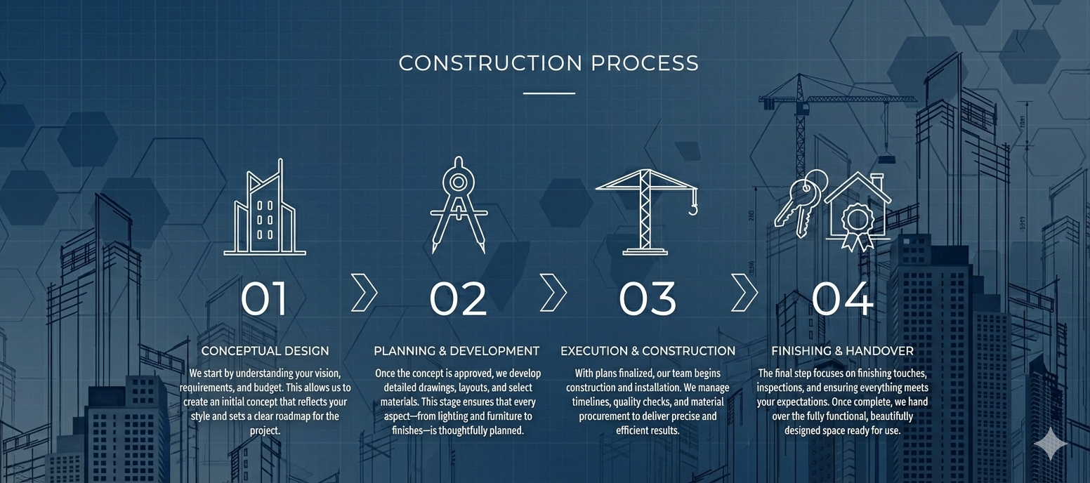 Construction Process